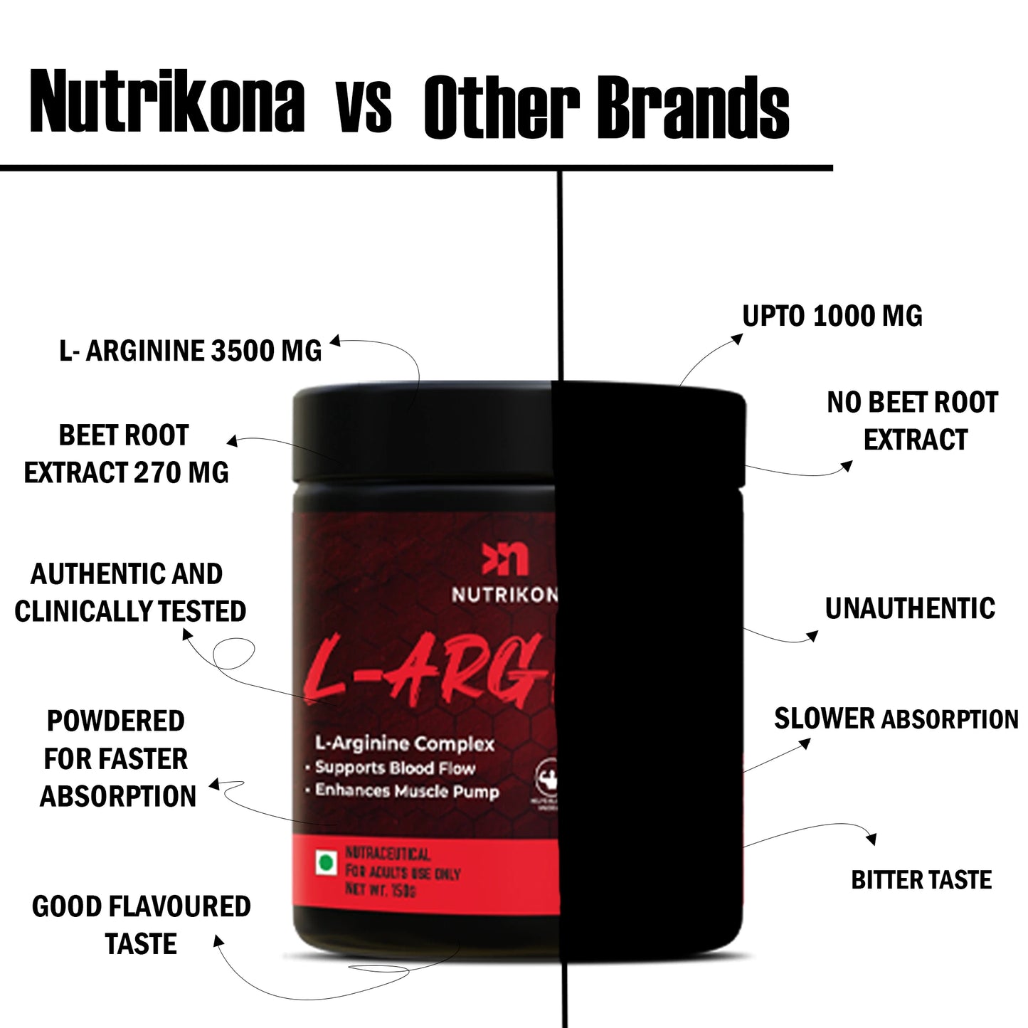 Nutrikona L-Arginine Powder | Triple Arginine Blend with Beet Root Extract
