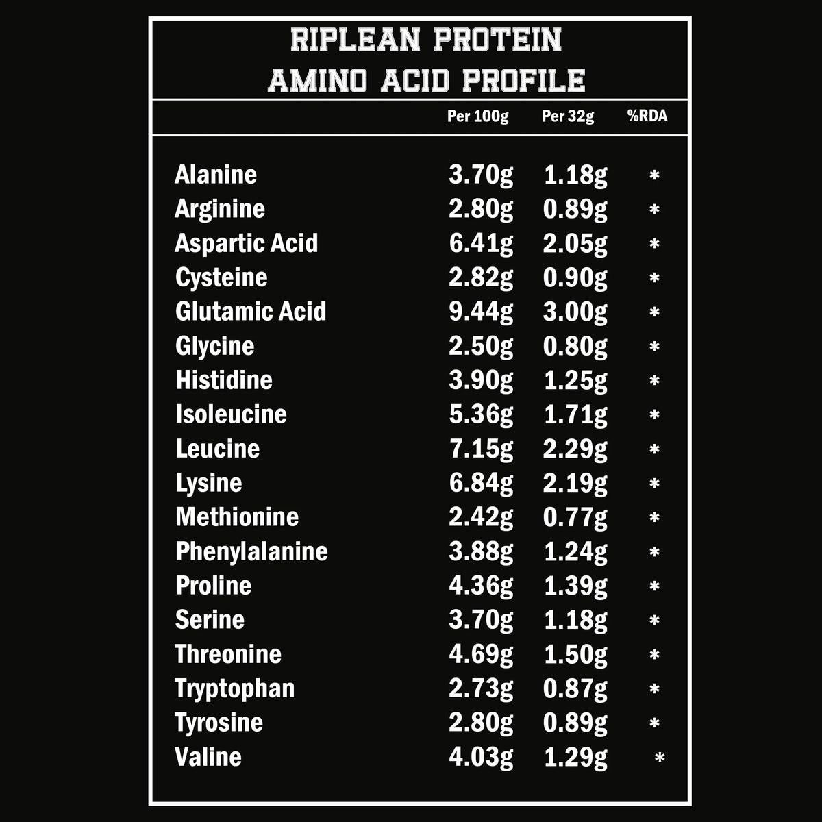 Nutrikona RipLean Ripped Whey Protein | 25g Protein | Grass-Fed Whey | Digestive Enzymes