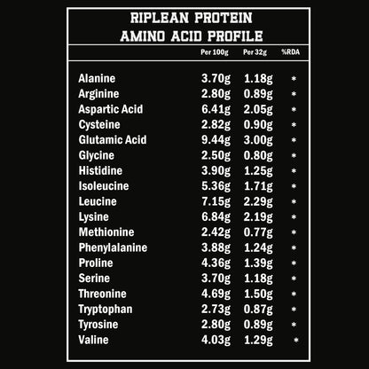 Nutrikona RipLean Ripped Whey Protein | 25g Protein | Grass-Fed Whey | Digestive Enzymes