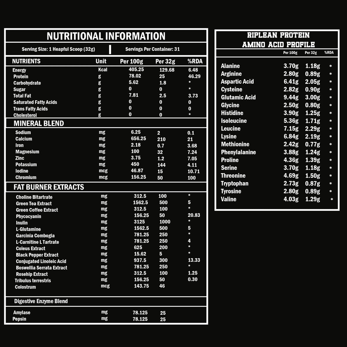 Nutrikona RipLean Ripped Whey Protein | 25g Protein | Grass-Fed Whey | Digestive Enzymes