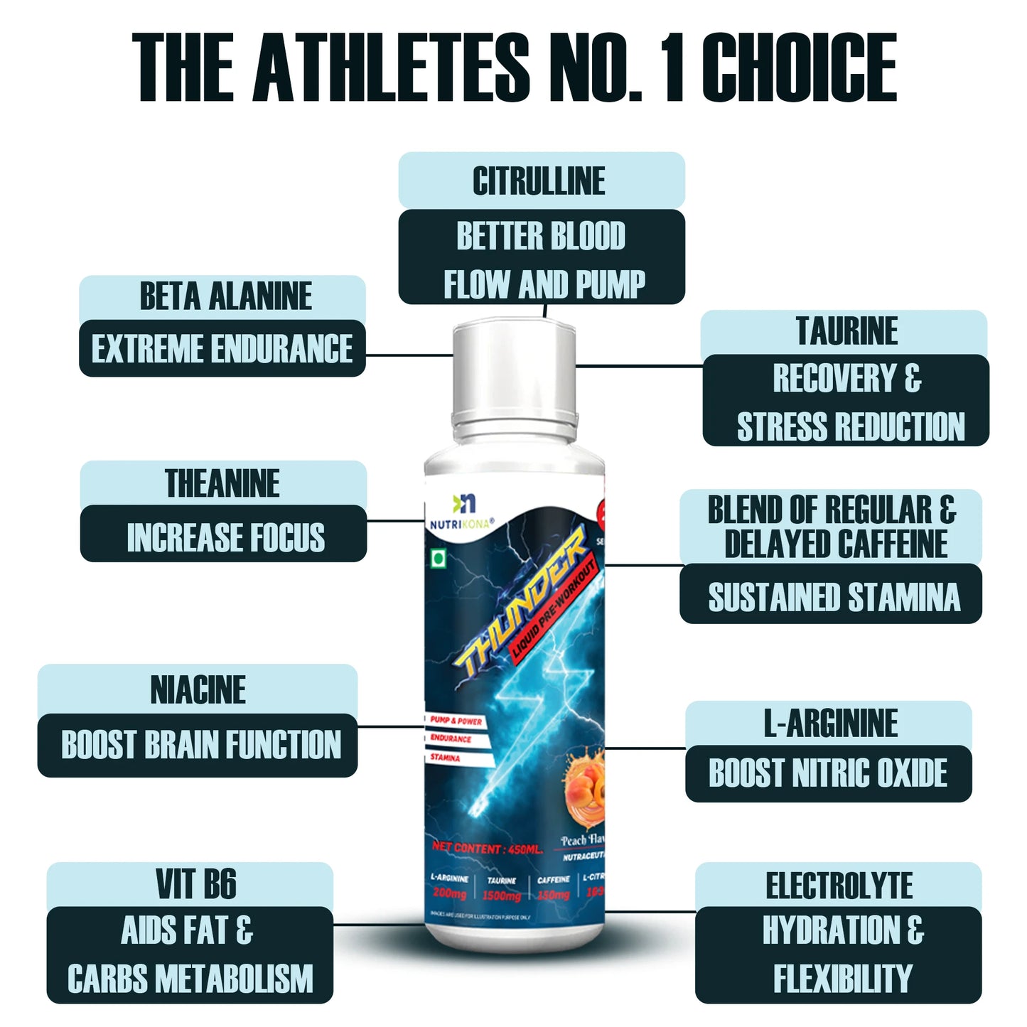 Nutrikona Thunder Liquid Pre-Workout | Instant Energy & Focus | 150mg Caffeine
