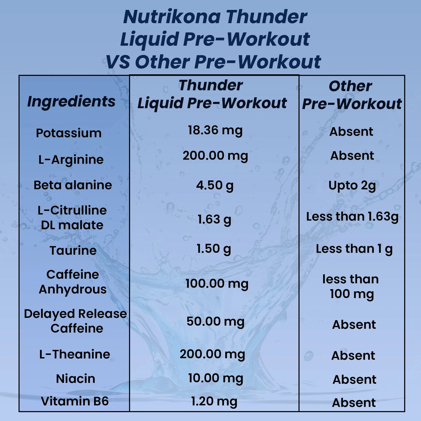 Nutrikona Thunder Liquid Pre-Workout | Instant Energy & Focus | 150mg Caffeine