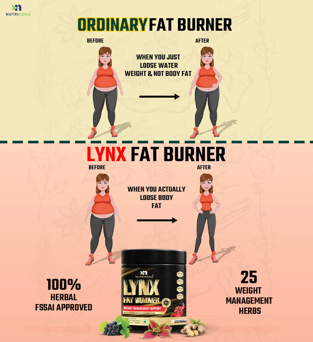 Nutrikona LynX Fat Burner | 25 Active Ingredients | Cranberry Flavor